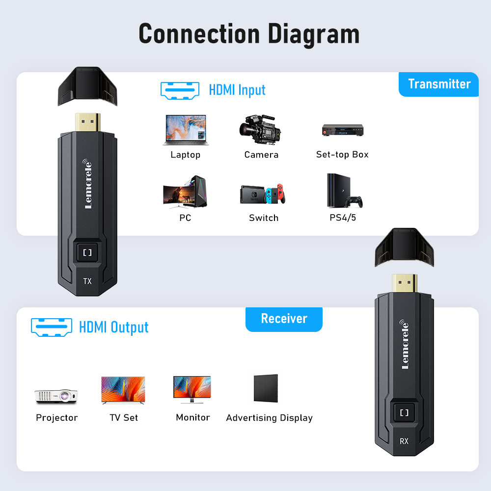 Transmisor y Receptor HDMI Ina - Hdmi Adapter reseña y precio